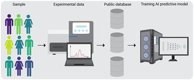 Artificial intelligence and neoantigens: paving the path for precision cancer immunotherapy